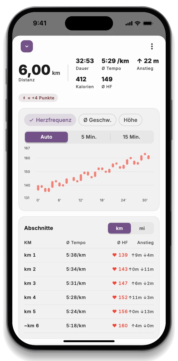 Zusammenfassung eines Laufs mit Karte, Distanz, Pace und Herzfrequenz