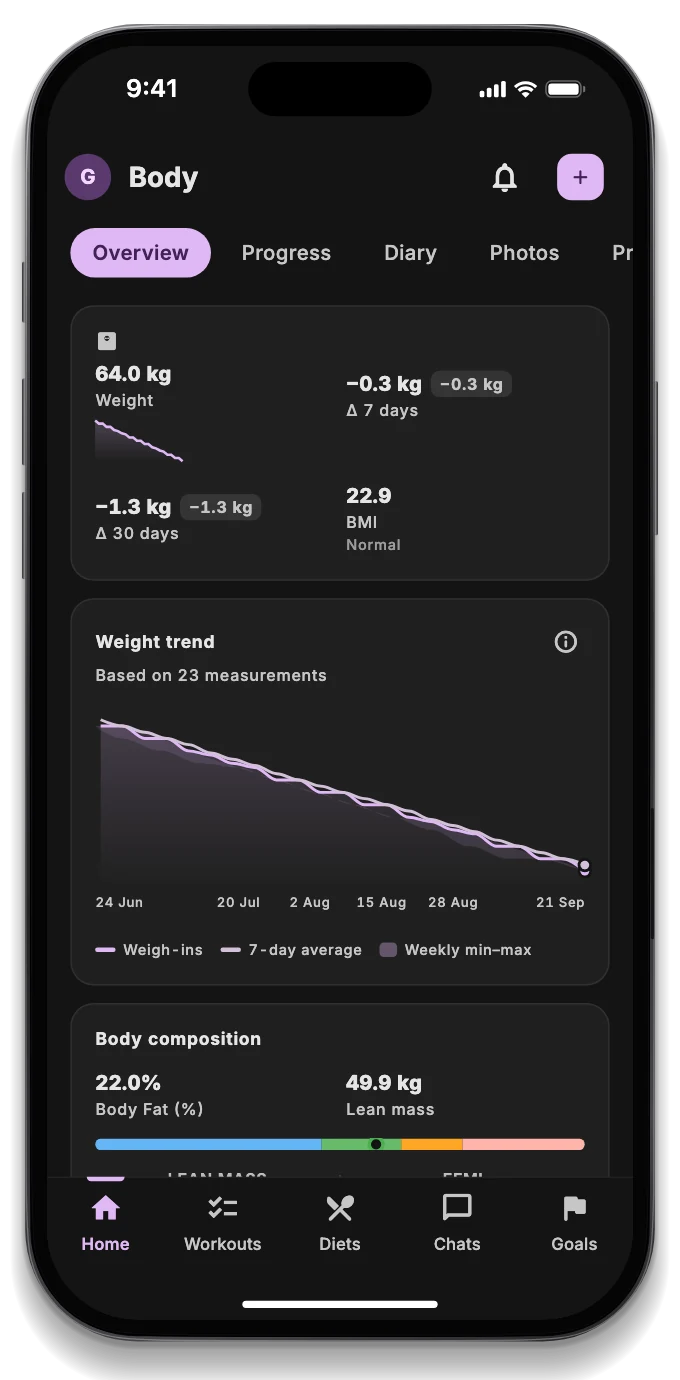 Weight and measurement trend towards the goal over the last 30 days