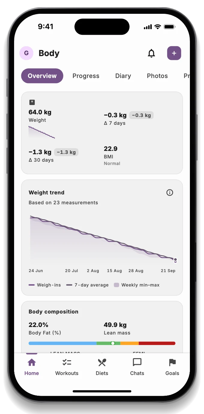 Weight and measurement trend towards the goal over the last 30 days