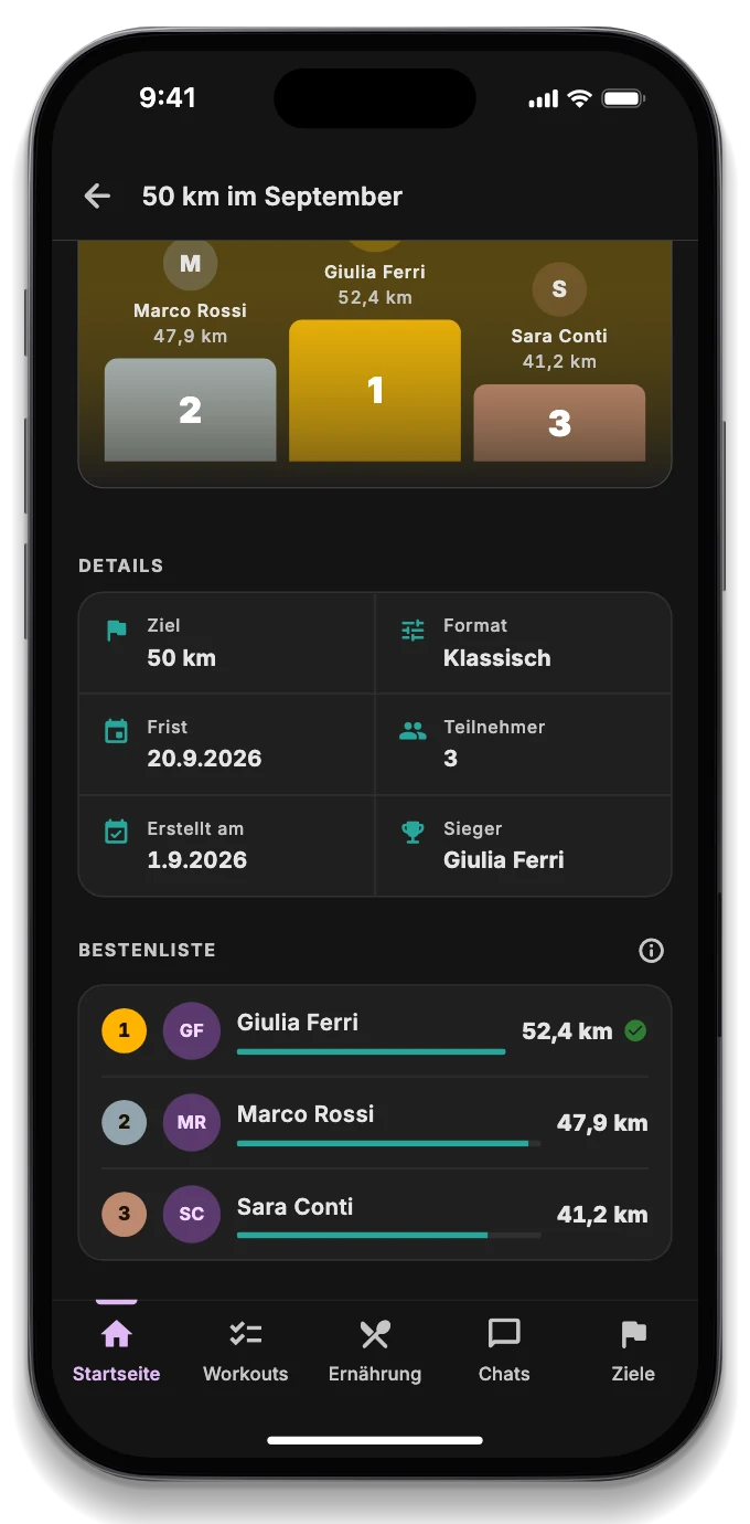 Eine Challenge unter Freunden mit Podium und Rangliste