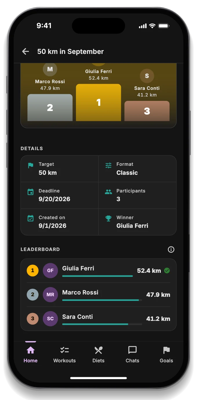 A challenge between friends with the podium and leaderboard