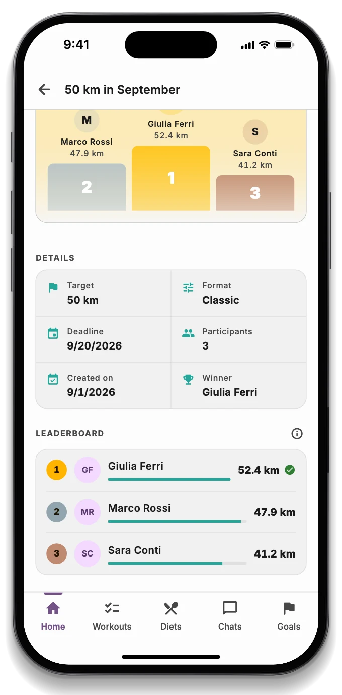 A challenge between friends with the podium and leaderboard