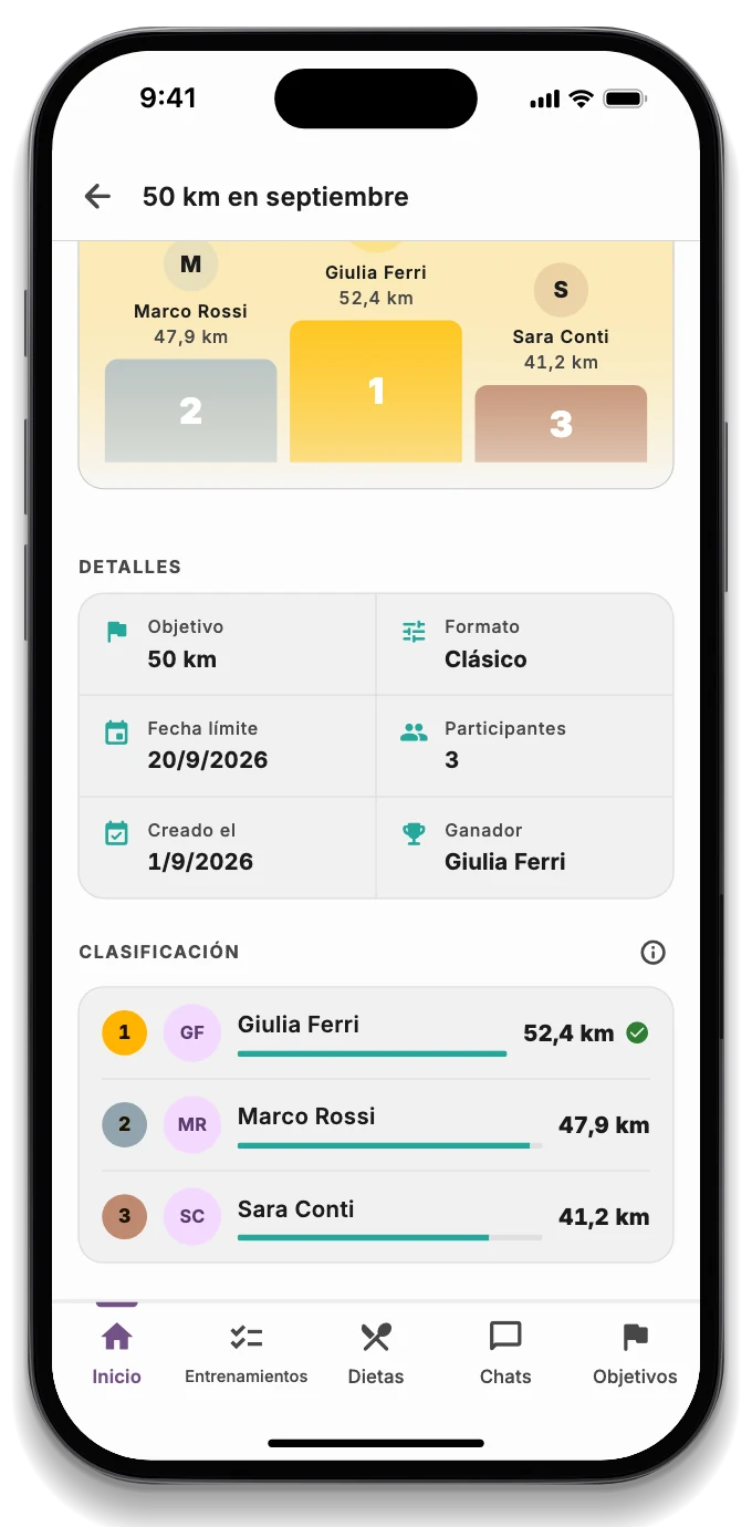 Un reto entre amigos con el podio y la clasificación