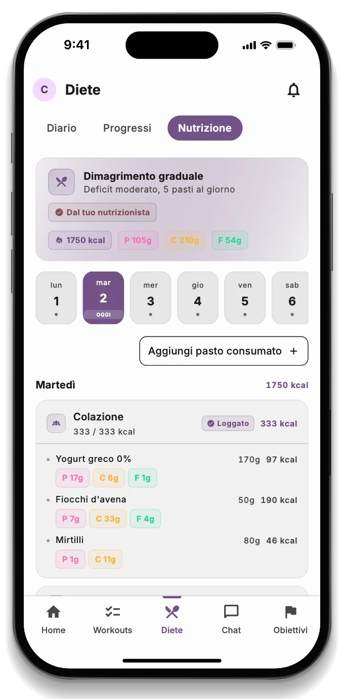 L'app del paziente con il pasto di oggi, l'obiettivo della settimana e la visita prenotata
