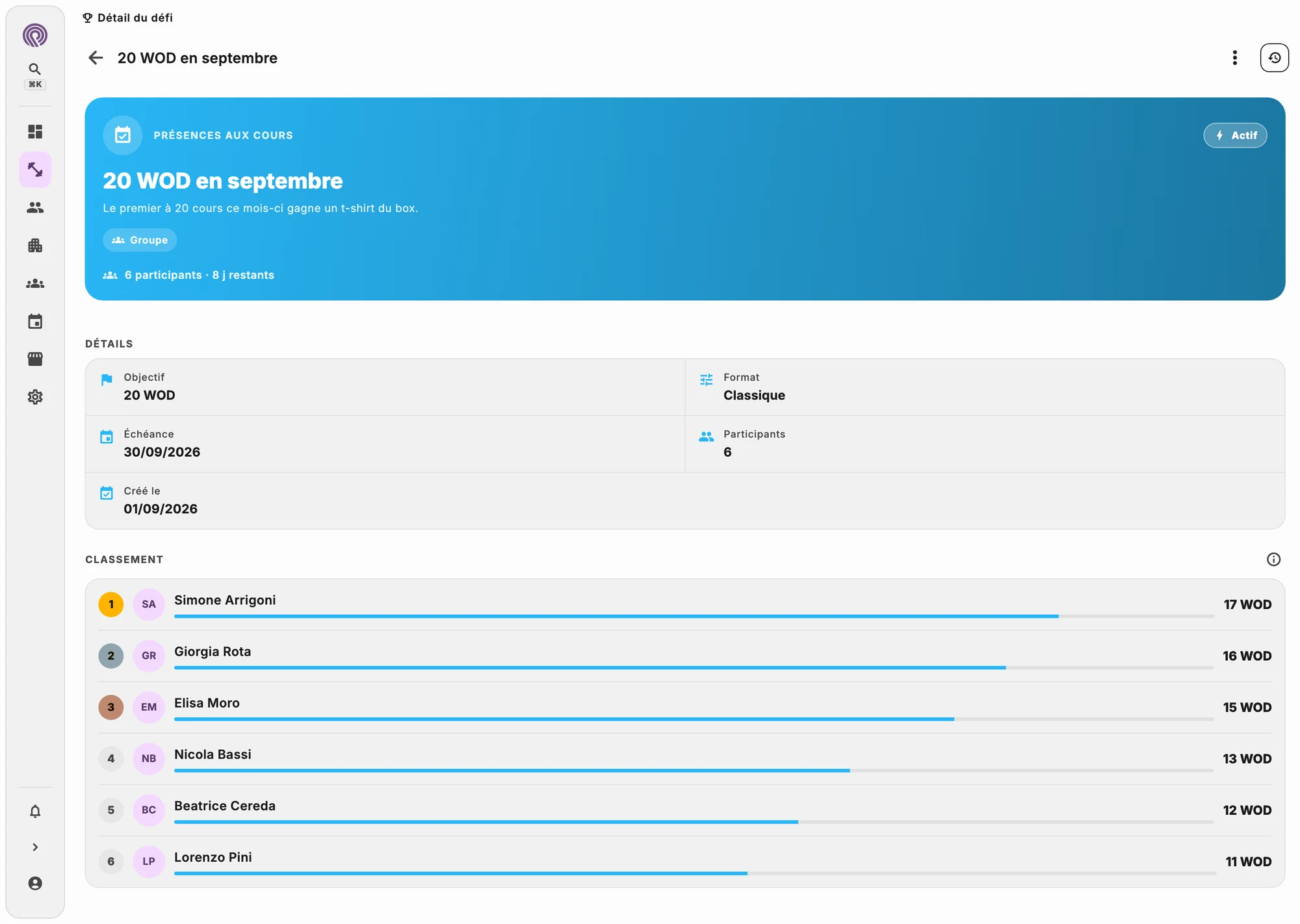 Classement du défi du mois entre les athlètes de la box