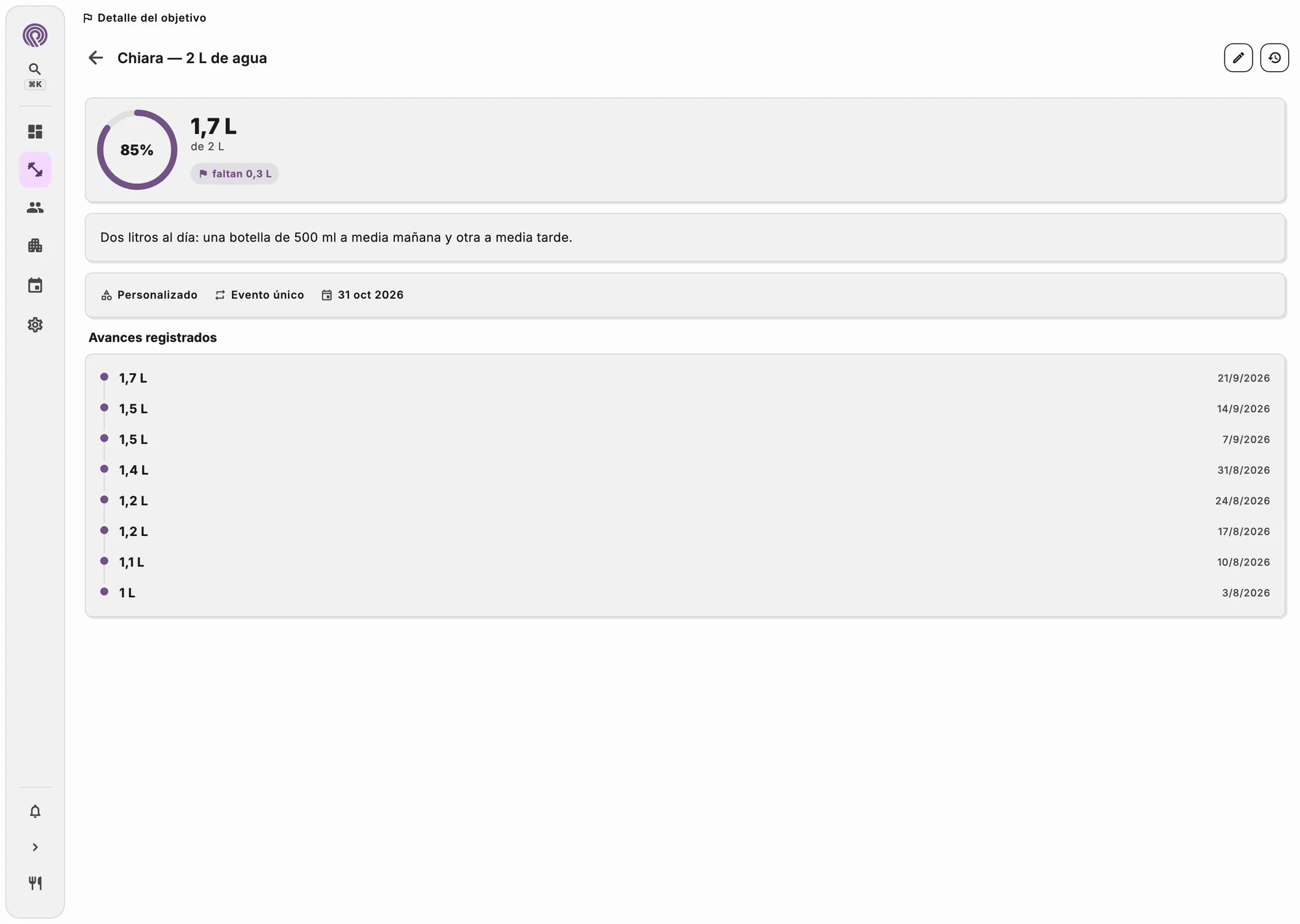 Objetivos del paciente con el avance actualizado