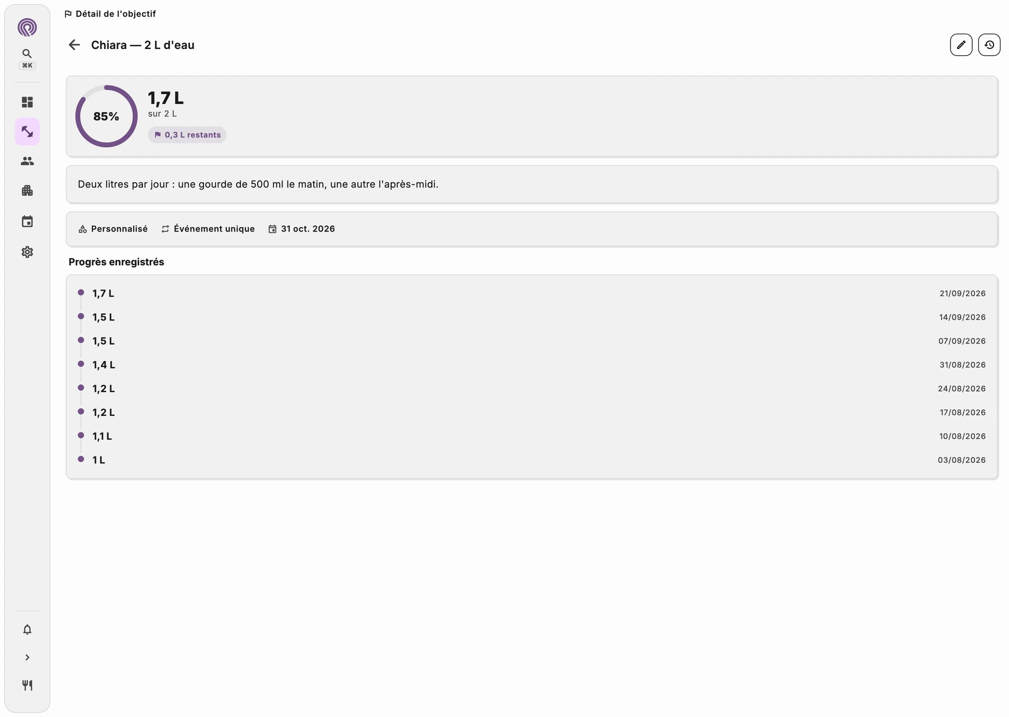 Objectifs du patient avec la progression à jour