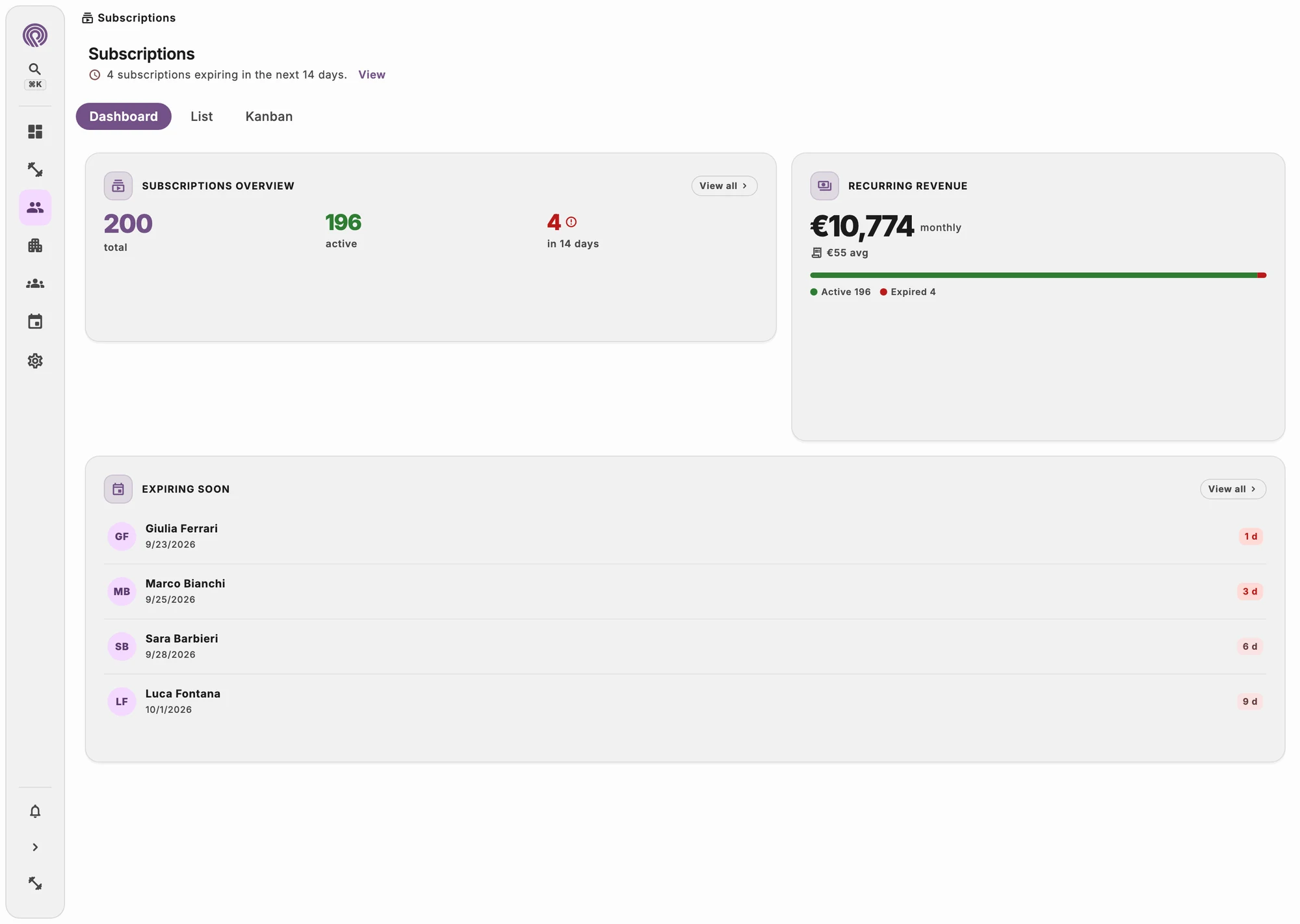 Revenue chart by category with late payments