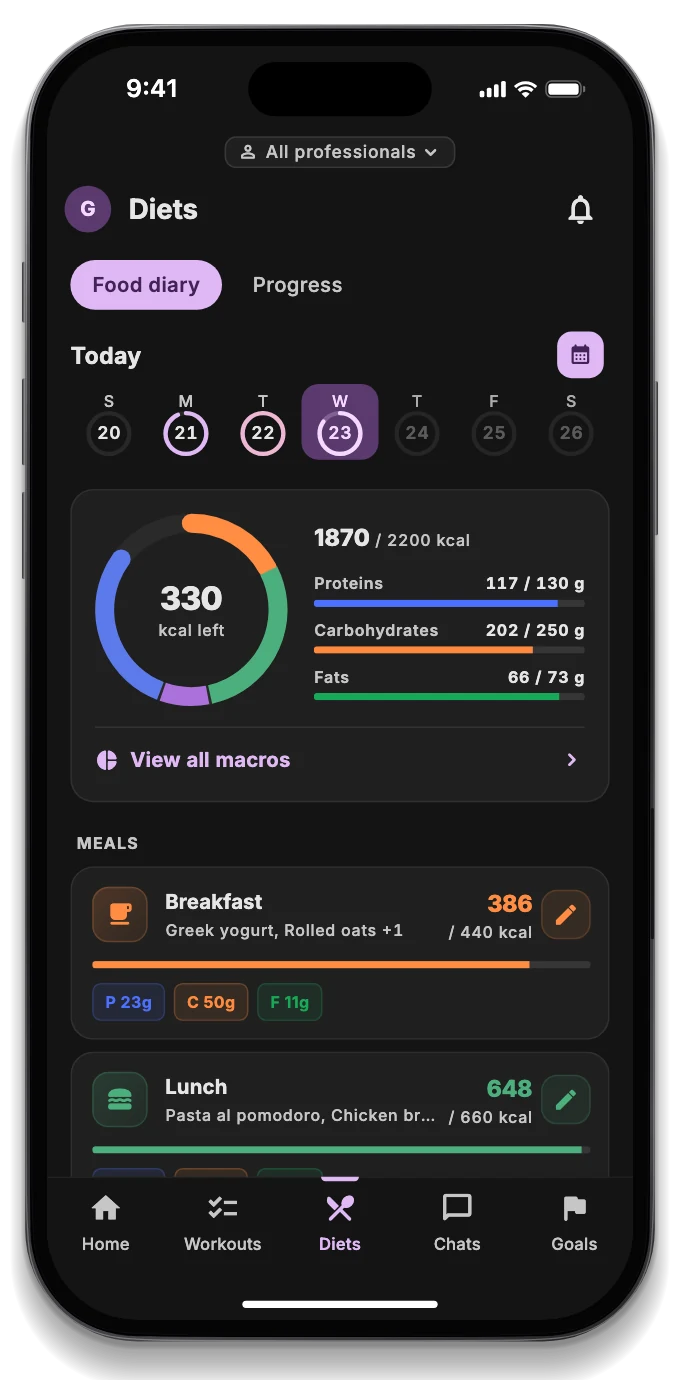 Today's food diary with calories left, macronutrients and the meals logged
