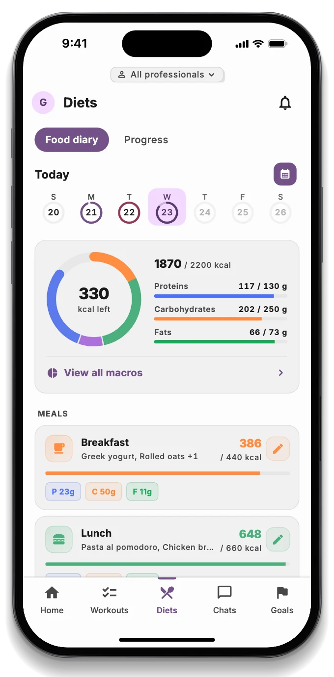 Today's food diary with calories left, macronutrients and the meals logged