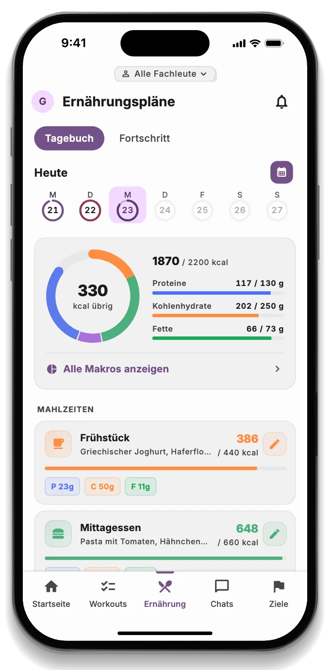 Das Ernährungstagebuch von heute mit den übrigen Kalorien, den Makronährstoffen und den eingetragenen Mahlzeiten