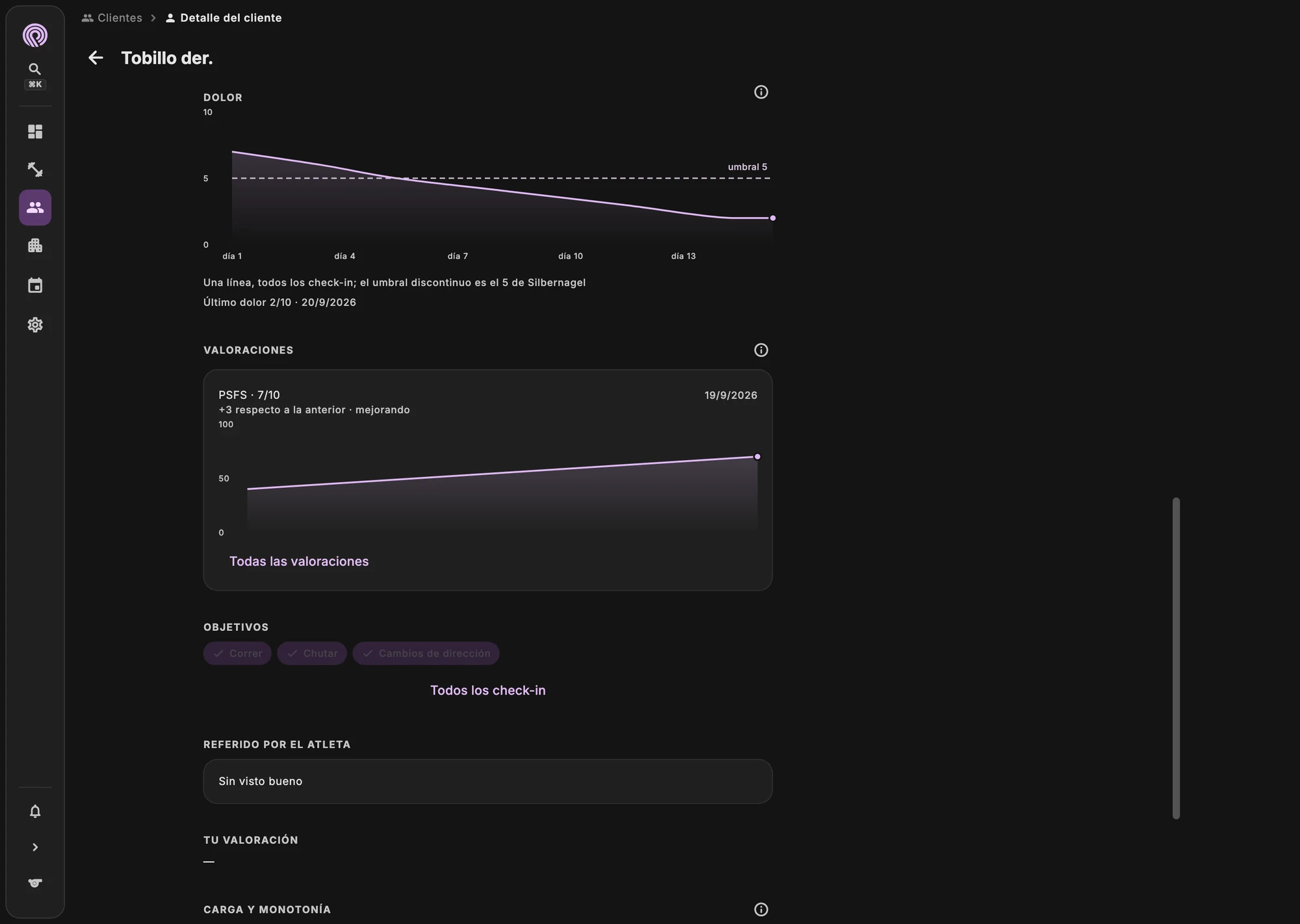 Gráfico del dolor en reposo y bajo carga en las últimas semanas
