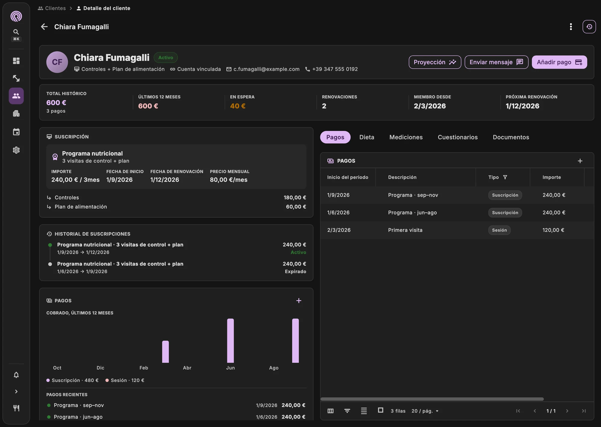 Ficha del paciente con objetivo, alergias, plan activo y últimas medidas
