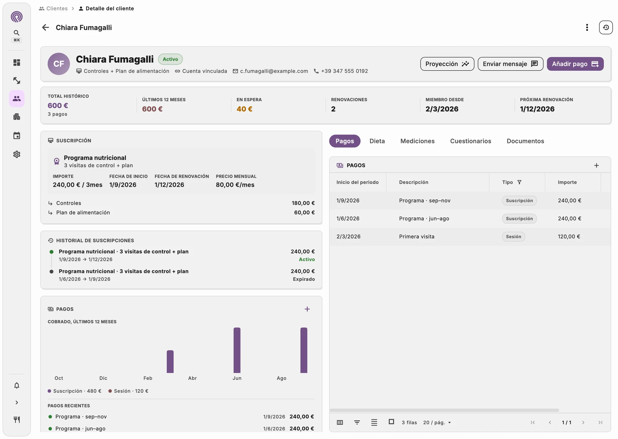 Ficha del paciente con objetivo, alergias, plan activo y últimas medidas