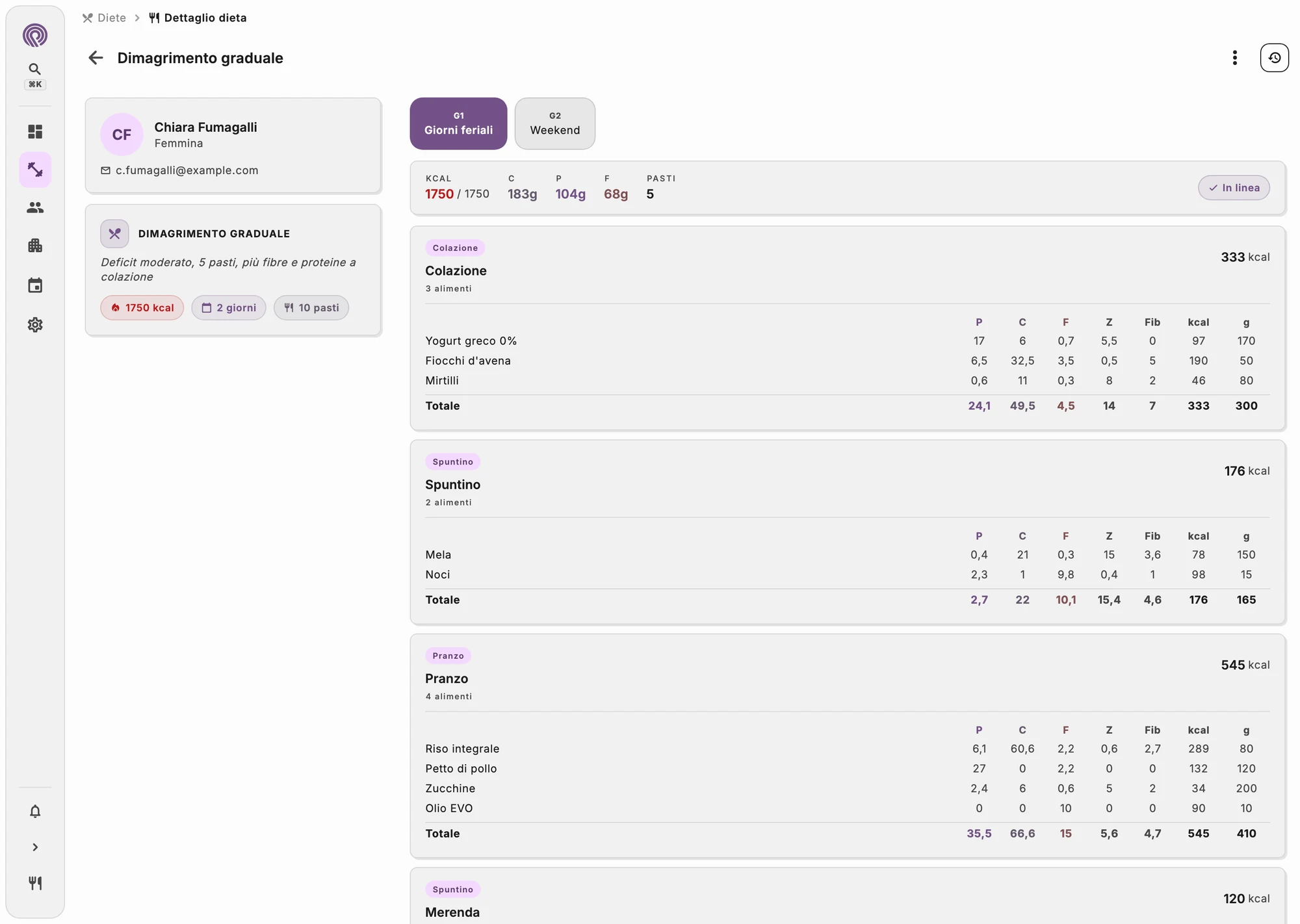 Editor del piano alimentare con pasti, alternative, grammature e macro