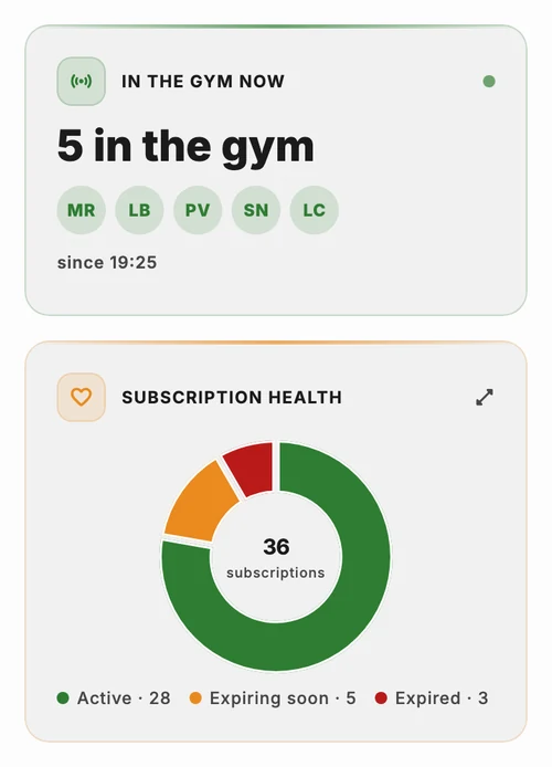 Who is in the gym right now and membership health in the JimTime dashboard