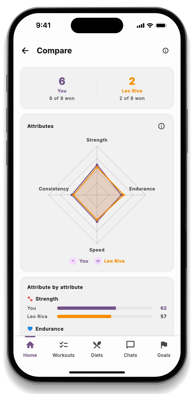 Strength and endurance level compared with friends