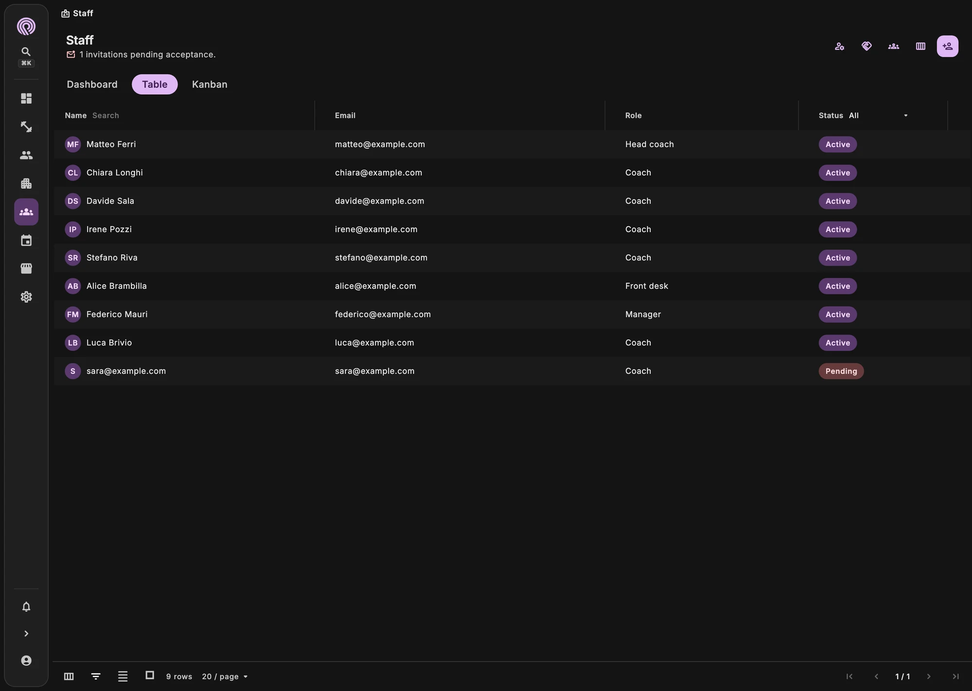 List of coaches with assigned classes and shifts